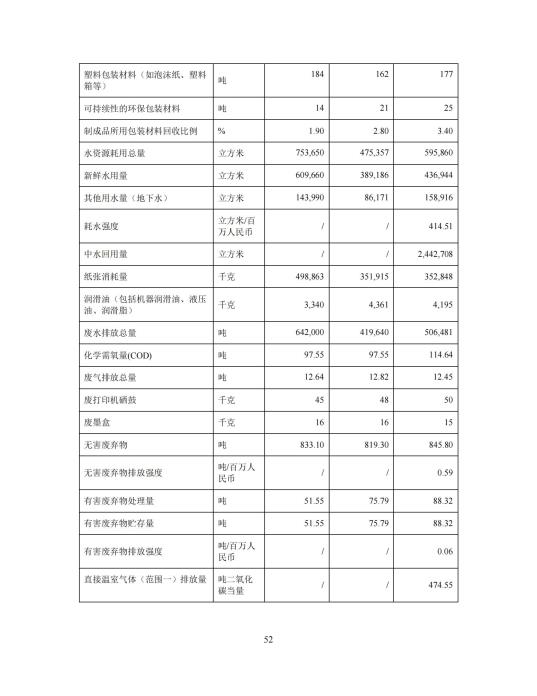 2023年度环境、社会及管治 (ESG) 报告_56(1)